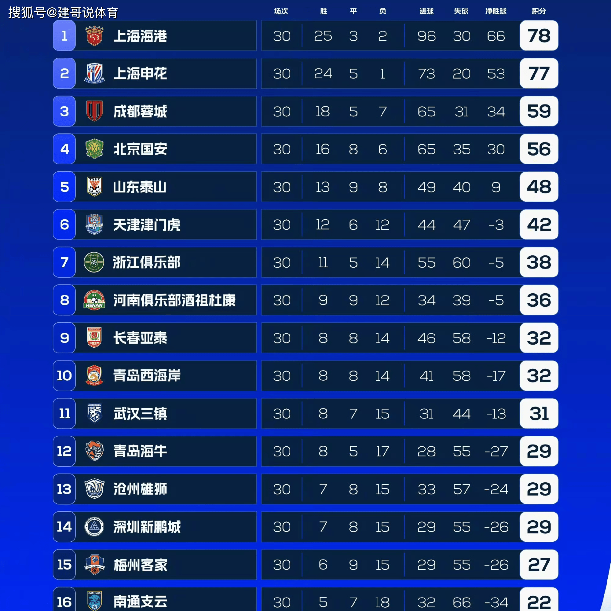 足协红牌处罚出炉，球队主力暂缺三场